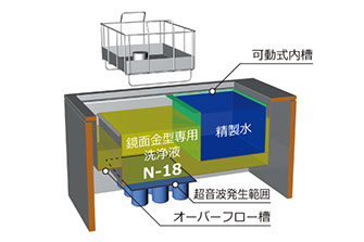 ケーリーフショップ】2周波で洗浄力 強力アップ◇ 超音波洗浄器 ケーリーフショップ】2周波で洗浄力 強力アップ◇ 超音波洗浄器